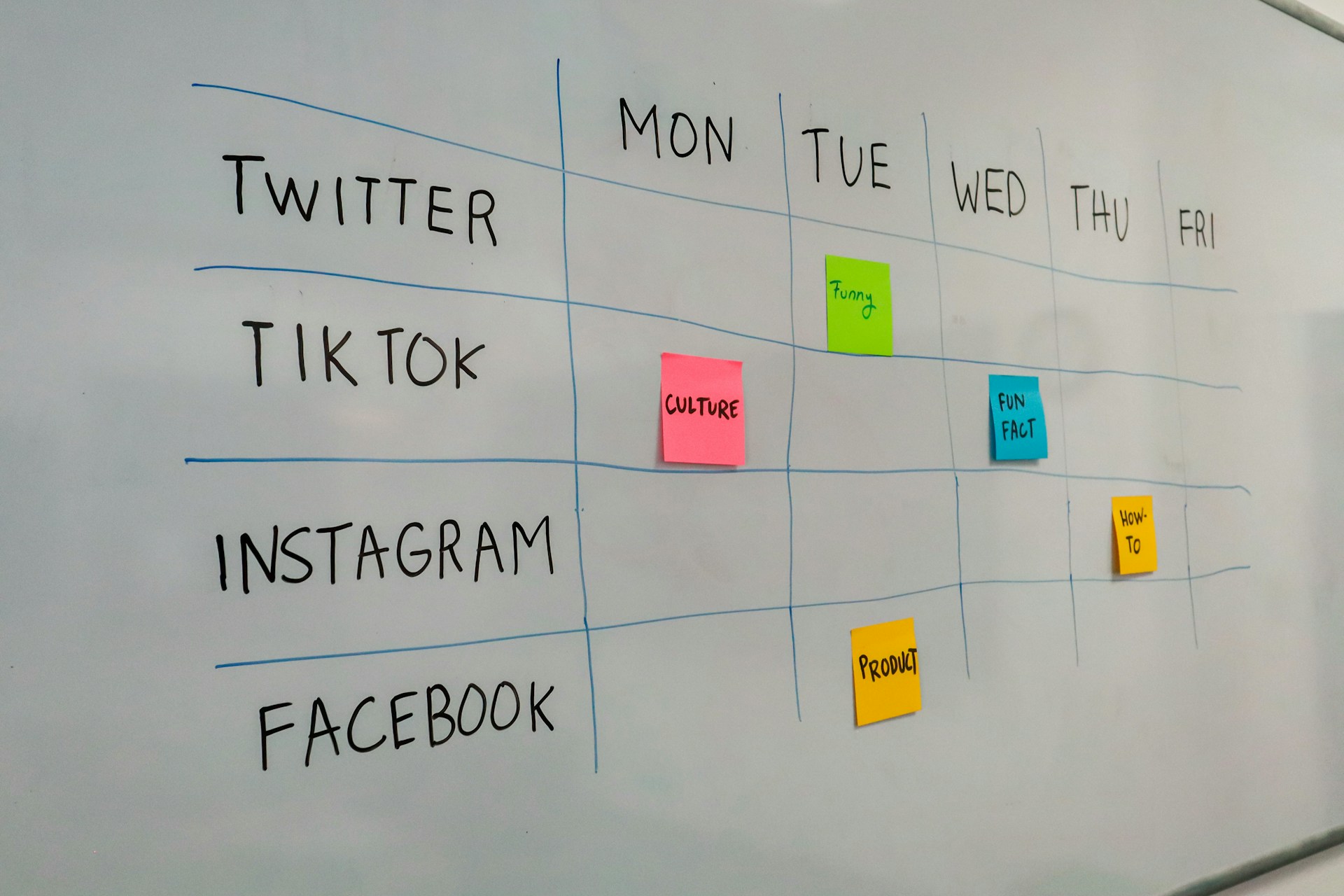 fuel it online Social Media Strategy